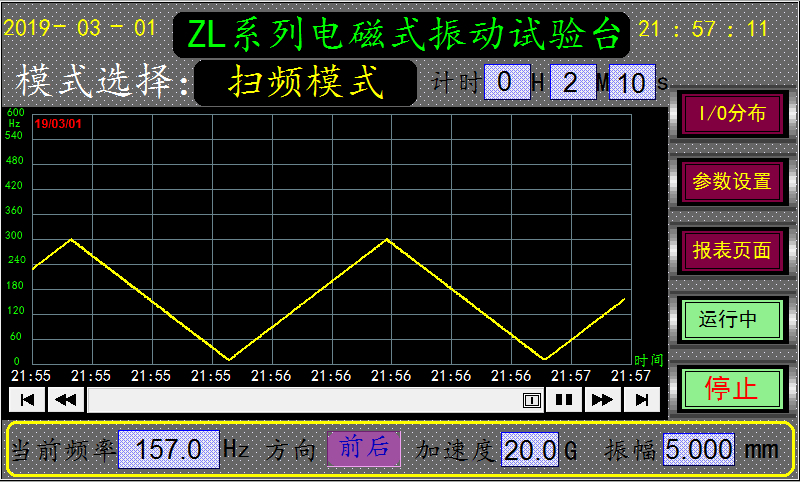 电磁式振动试验台扫频曲线图