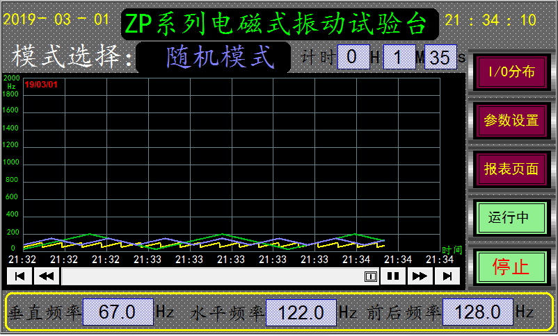 四度一体振动台随机曲线图