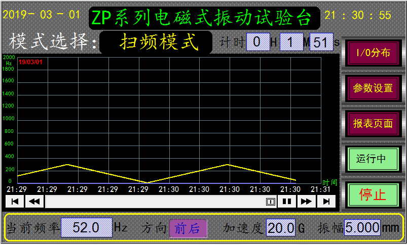 三轴振动试验台扫频模式图