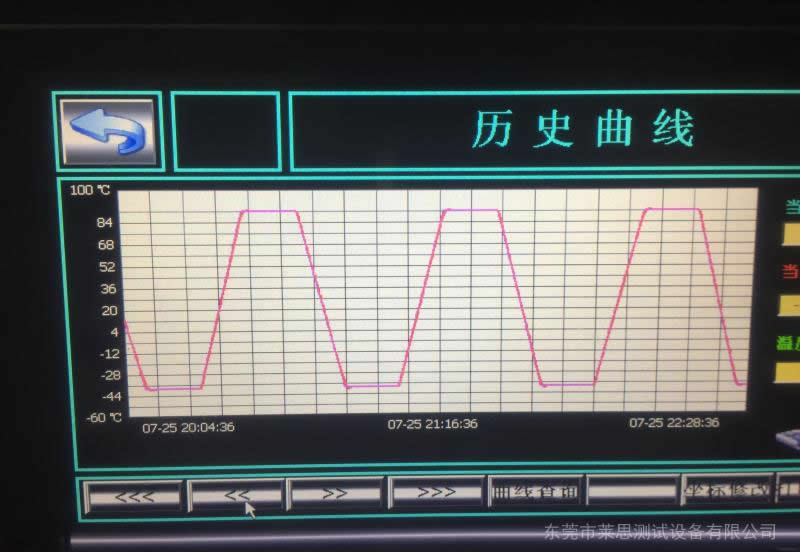 快速温变循环试验机曲线